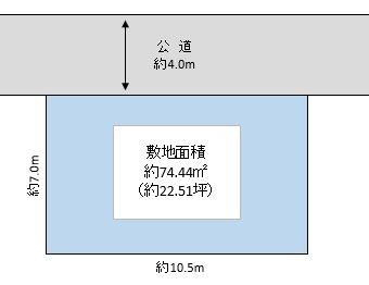 越谷市 大沢 売地