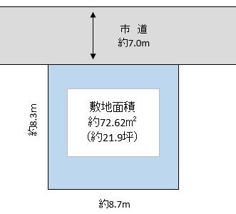 越谷市 大字袋山 売地