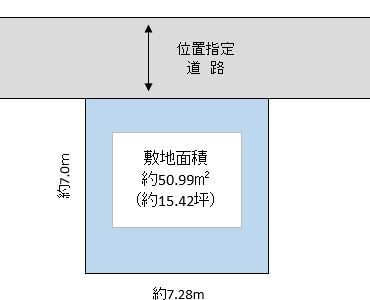 草加市 谷塚2丁目 売地