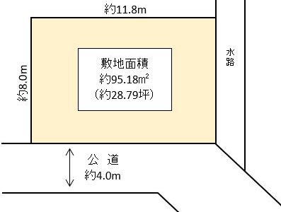 越谷市 蒲生4丁目 売地
