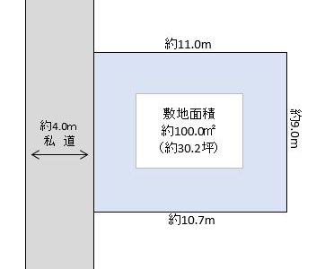 草加市 弁天5丁目 売地