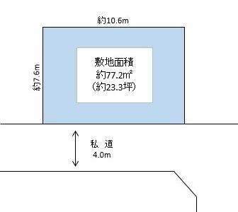 川口市 大字峯 売地