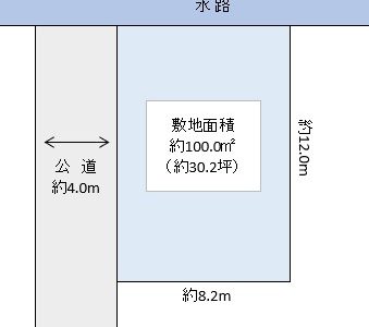 吉川市　栄町　売地