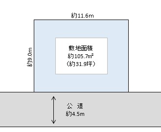 越谷市　越ヶ谷　売地