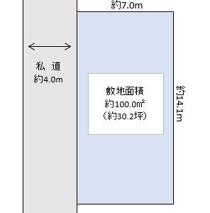 春日部市　緑町３丁目　売地