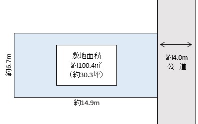 越谷市　花田５丁目　売地