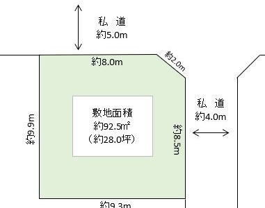 春日部市　大場　売地