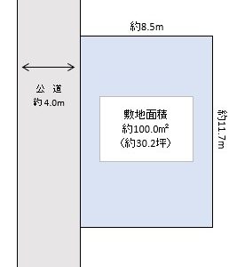 越谷市　弥十郎　売地