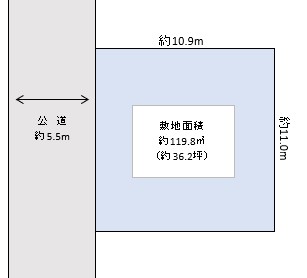 草加市　青柳７丁目　売地