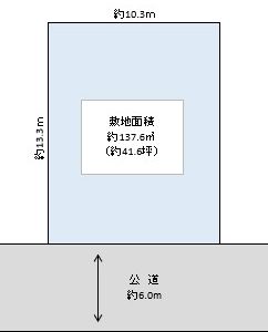 川口市　差間１丁目　売地