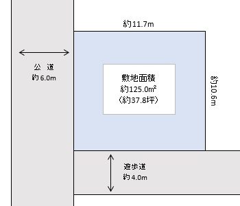 越谷市　大竹　売地