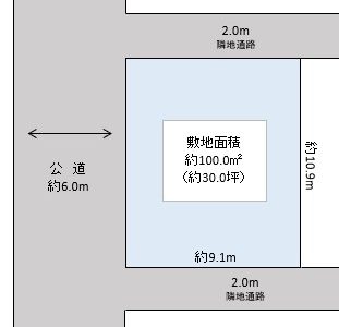 春日部市　備後西３丁目　売地