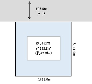 越谷市　大林　売地