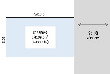 吉川市　栄町　売地