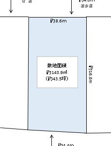 越谷市　平方南町　売地