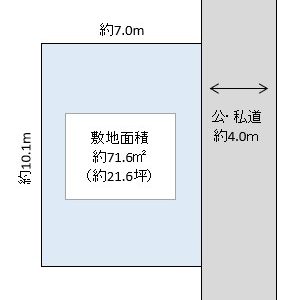 越谷市　大沢　売地