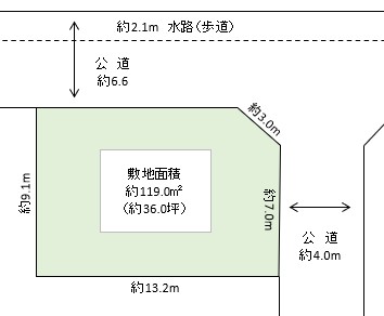 越谷市　南荻島　売地