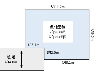 春日部市　備後東７丁目　売地