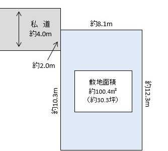 三郷市　幸房　売地