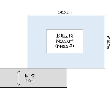 越谷市 蒲生南町 売地
