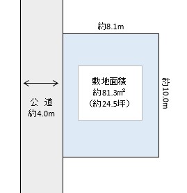 草加市 八幡町 売地