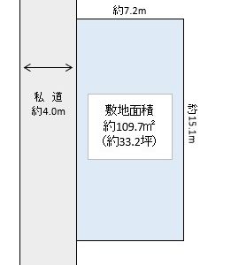 越谷市 袋山 売地