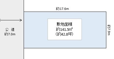 吉川市 保 売地