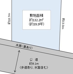 越谷市 神明町3丁目 売地