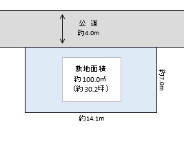 越谷市 大沢 売地