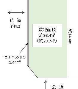 春日部市 一ノ割3丁目 売地