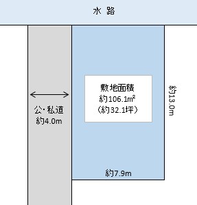 越谷市 蒲生寿町 売地