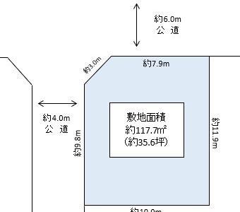 三郷市 上彦名 売地
