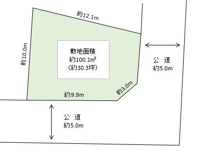 越谷市 神明町1丁目 売地