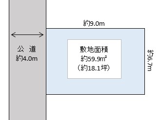 草加市　旭町２丁目　売地　