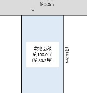 越谷市 恩間 売地