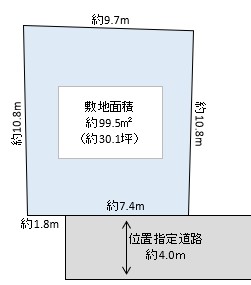 春日部市 粕壁東4丁目 売地