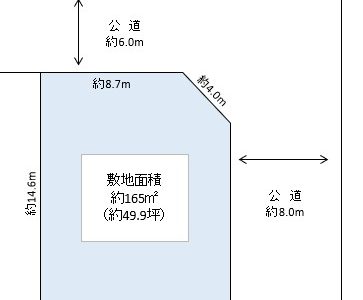 越谷市 千間台西2丁目 売地