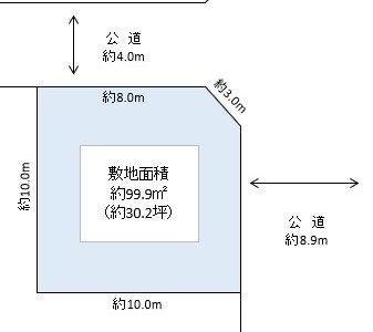 越谷市 川柳町3丁目 売地