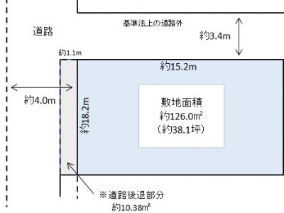 草加市 吉町4丁目 売地