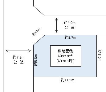 越谷市 蒲生本町 売地