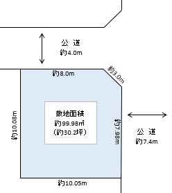 越谷市　川柳町３丁目　売地
