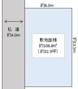 草加市 八幡町 売地