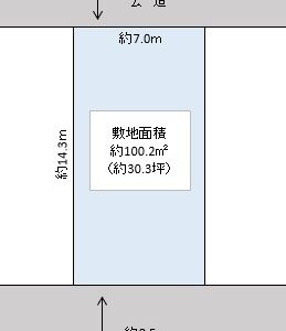 越谷市　袋山　売地