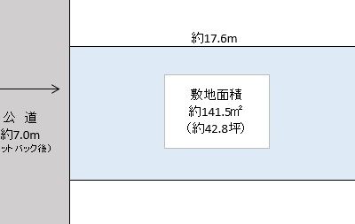 吉川市　保　売地