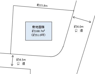 春日部市　備後東８丁目　売地