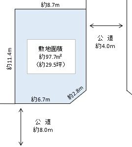 越谷市　宮本町５丁目　売地